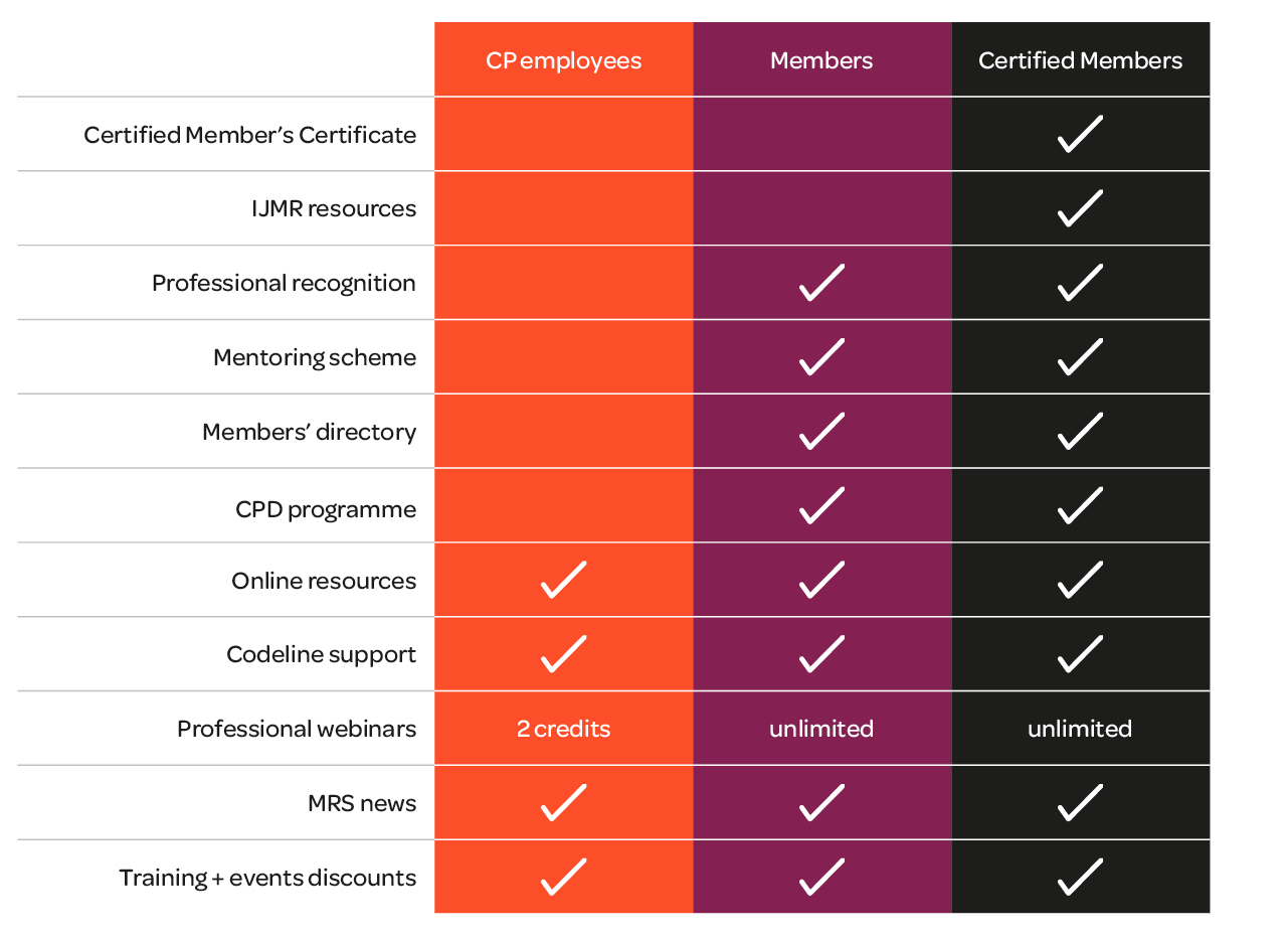 CPS-benefits-graphic2